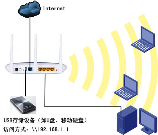 TP-Link·USB繲ý̳