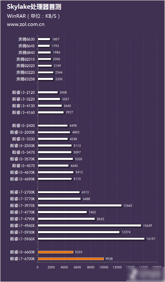 intel酷睿六代cpu处理器i5-6600k与i7-6700k区别对比评测图解!(7)