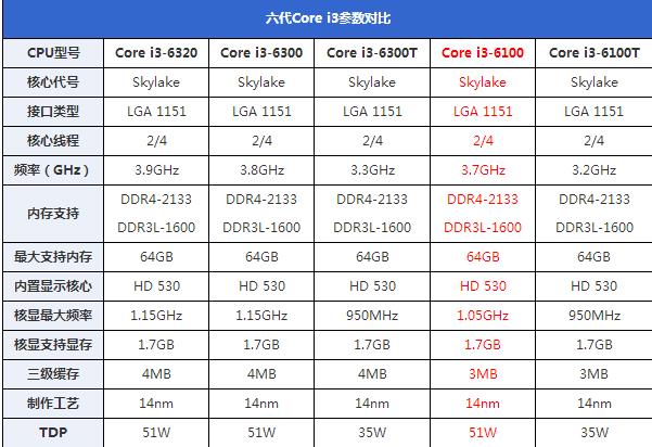 ǿ Inteli3-6100ϸ