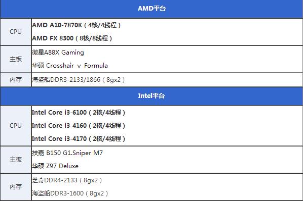 ǿ Inteli3-6100ϸ