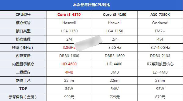 i3 4370ô Core i3 4370ϸ