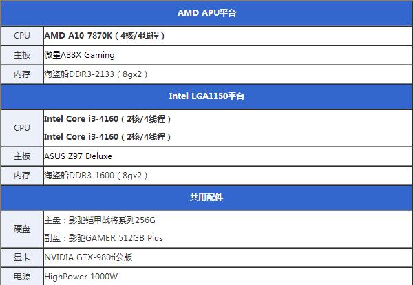 i3 4370ô Core i3 4370ϸ