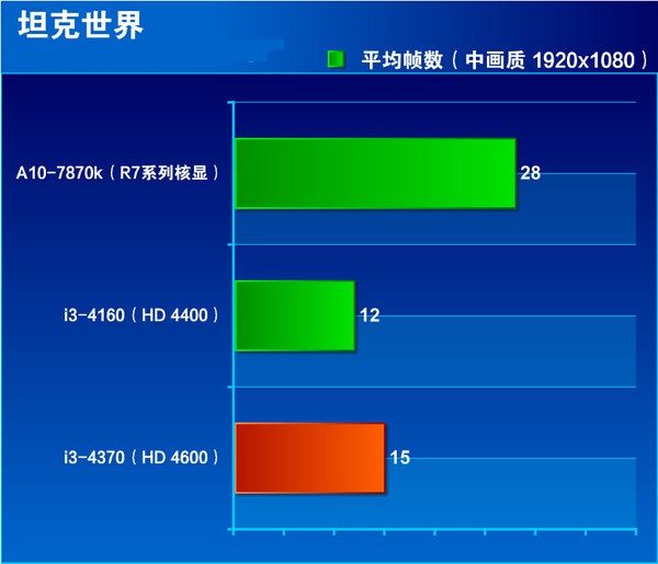 i3 4370ô Core i3 4370ȫͼ