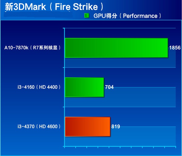 i3 4370ô Core i3 4370ȫͼ