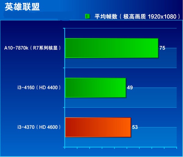 i3 4370ô Core i3 4370ȫͼ