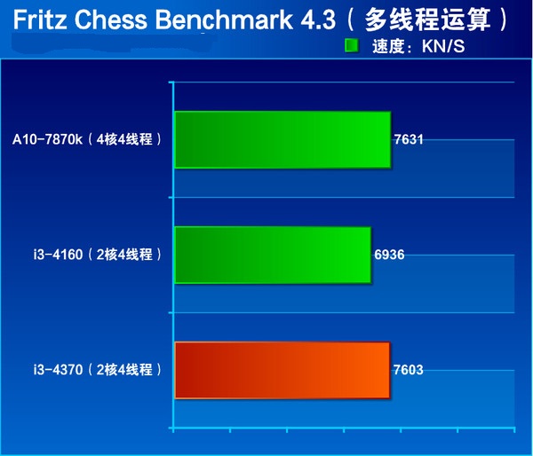 i3 4370ô Core i3 4370ϸ