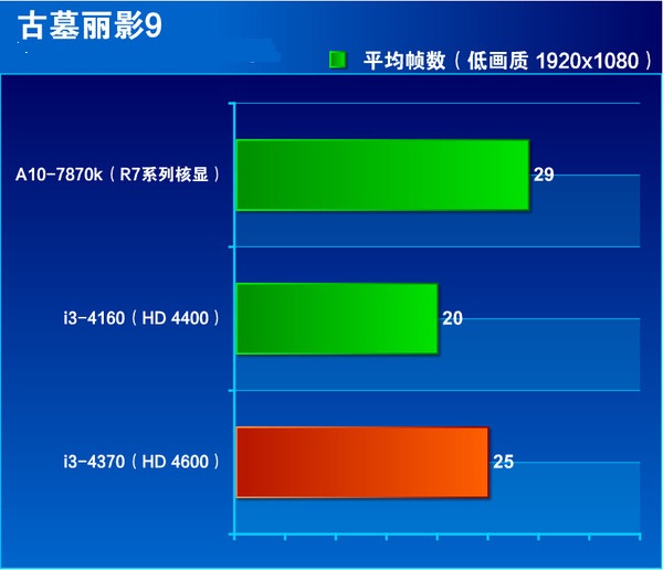 i3 4370ô Core i3 4370ϸ