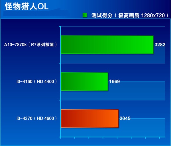 i3 4370ô Core i3 4370ȫͼ