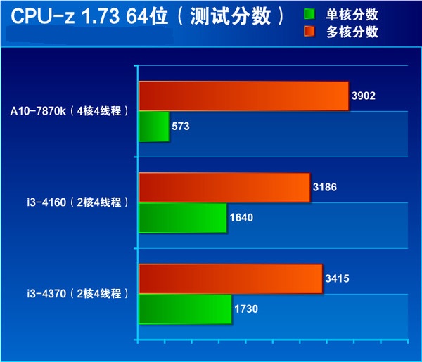 i3 4370ô Core i3 4370ϸ