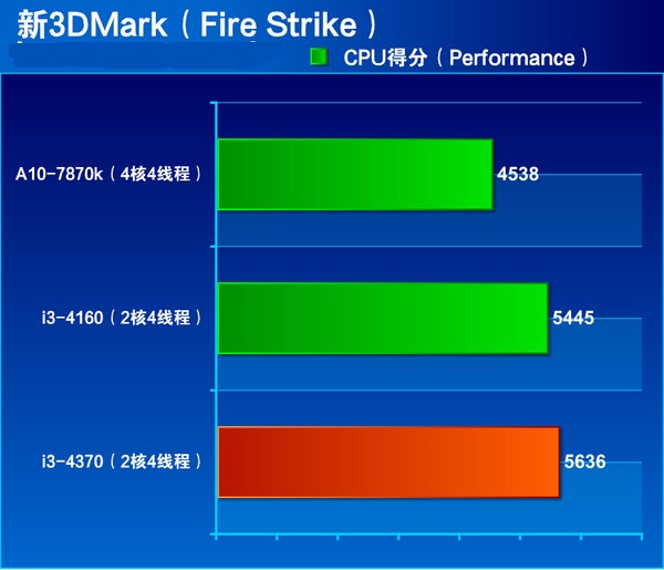 i3 4370ô Core i3 4370ϸ