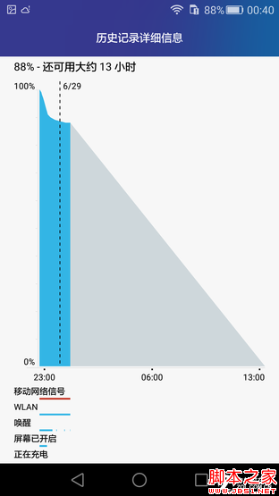 ָ/935 ҫ7ײ⣨ݲ 