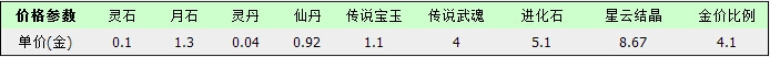 顷S2.5ͨɳɳ۸Ա