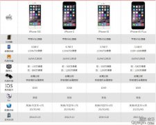 iPhone 5SE,iPhone 6,iPhone 6S,iPhone 6S PLus ĿԱ!