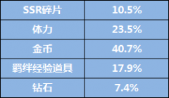 2018ĺʹʾ SSR5%