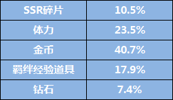 2018ĺʹʾ SSR5%