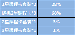 2018ĺʹʾ SSR5%