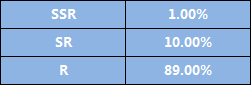 2018ĺʹʾ SSR5%