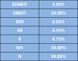 2018ĺʹʾ SSR5%