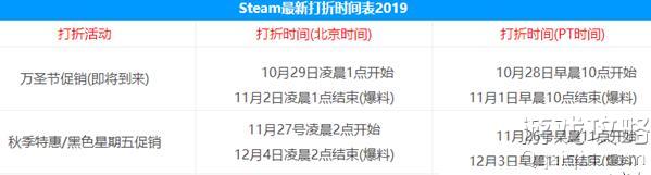 steam2019ʥػݿʼʱ